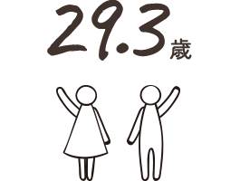 平均年齢29.3歳